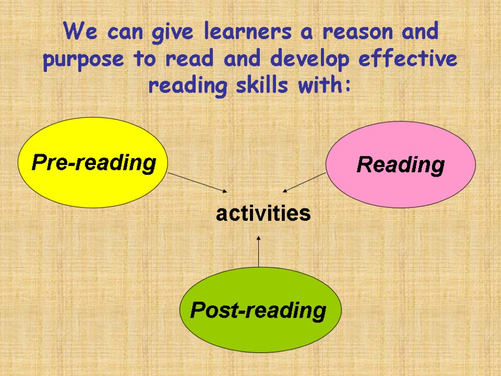 We can give learners a reason and purpose to read and develop effective reading